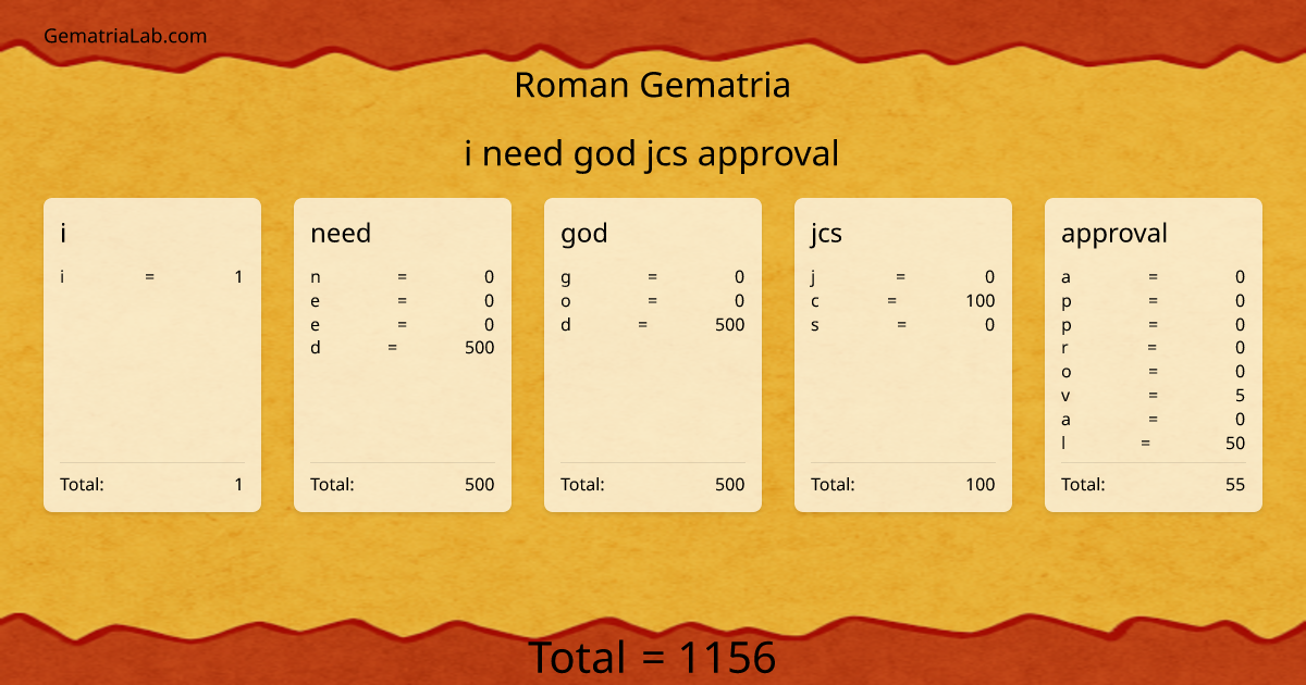 i need god jcs approval in roman Gematria